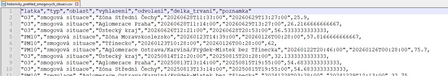 https://geoportal.gov.cz/php/micka/catalog/file/get?id=69b2defb-4440-4d81-bdcc-1aafc5c0a8017c&fname=historicky-prehled-smogovych-situaci.csv.nahled.jpeg